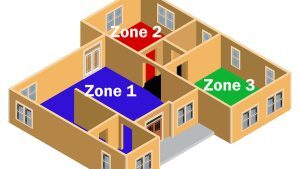 AC Zones